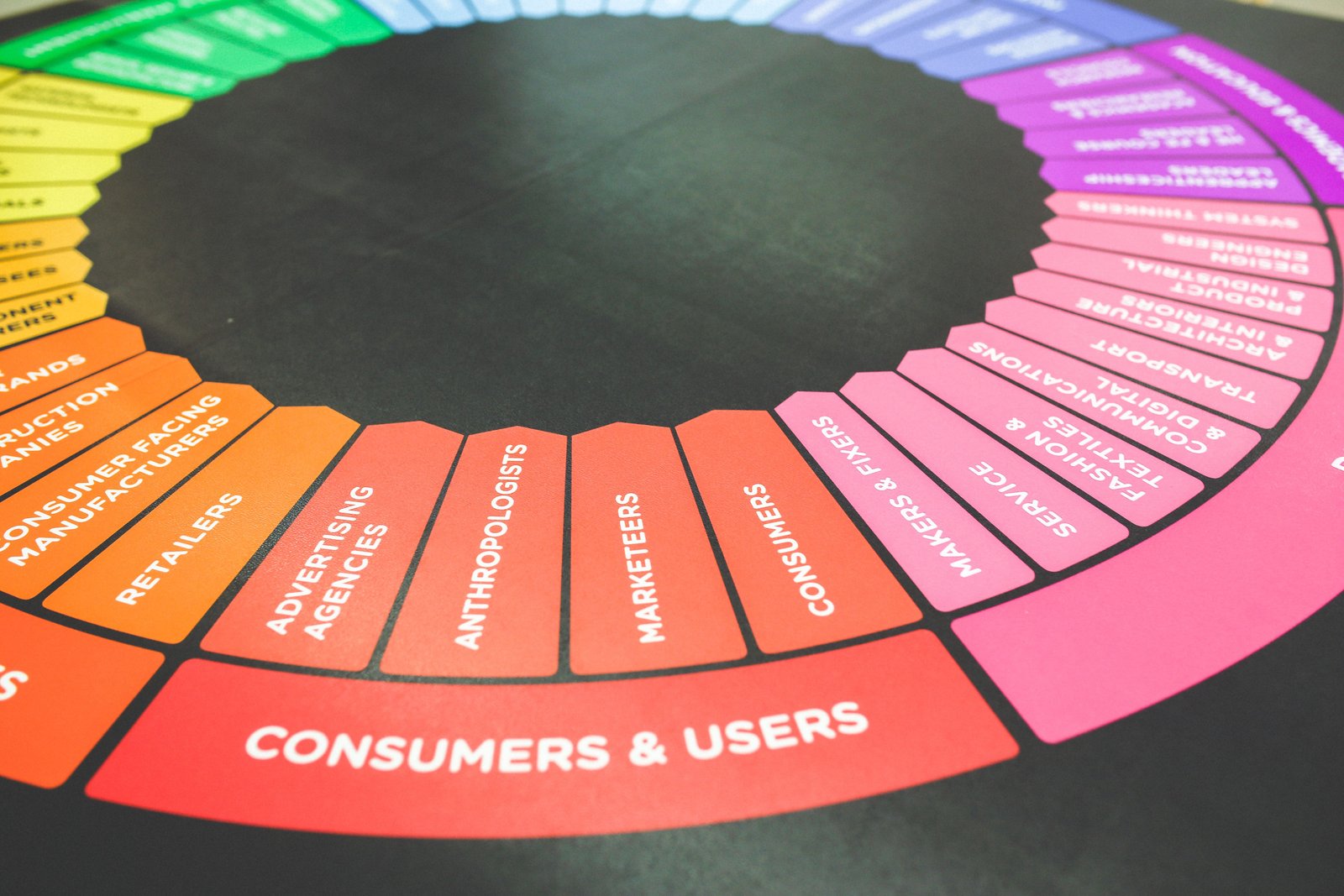 Marketing & Advertising